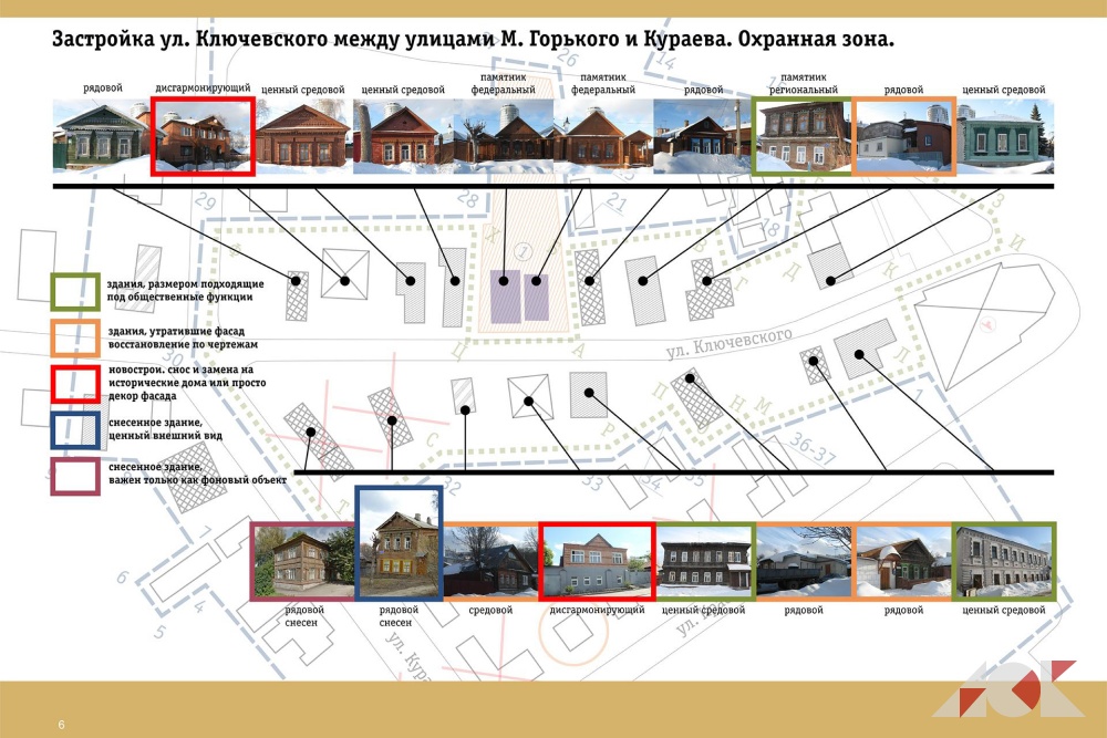 Требования к архитектурно градостроительному облику объектов